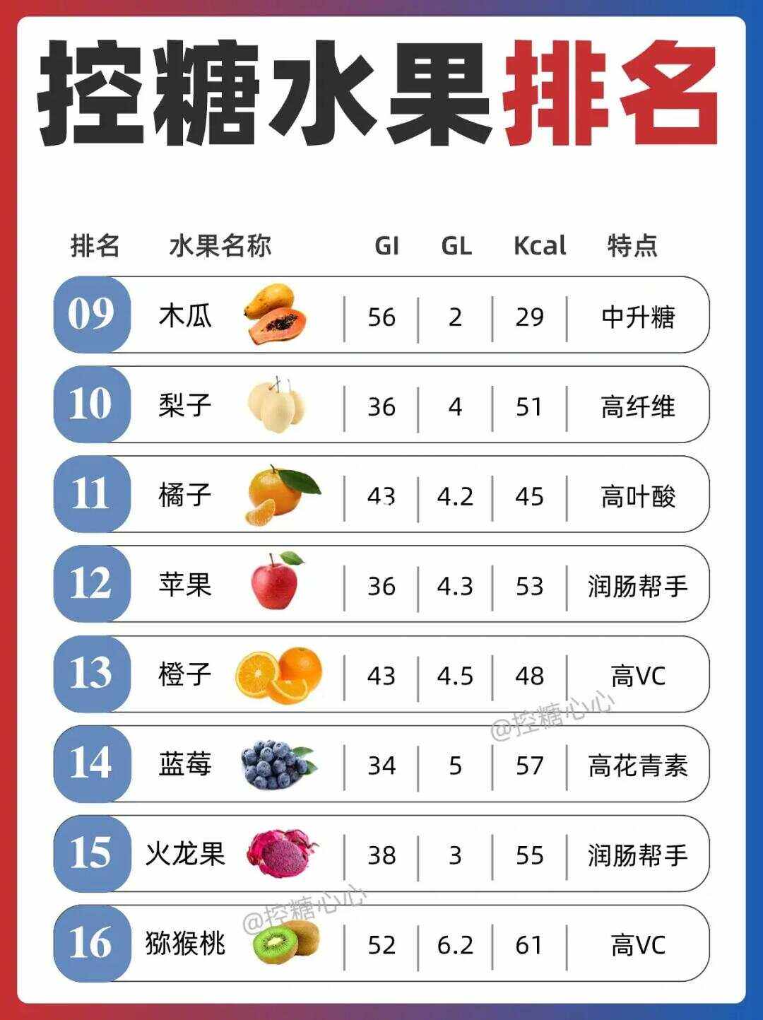 十大低糖水果排行榜糖尿病人,十大低糖水果排行榜